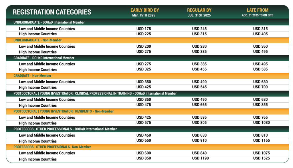 dohad-Congress-2025- prices